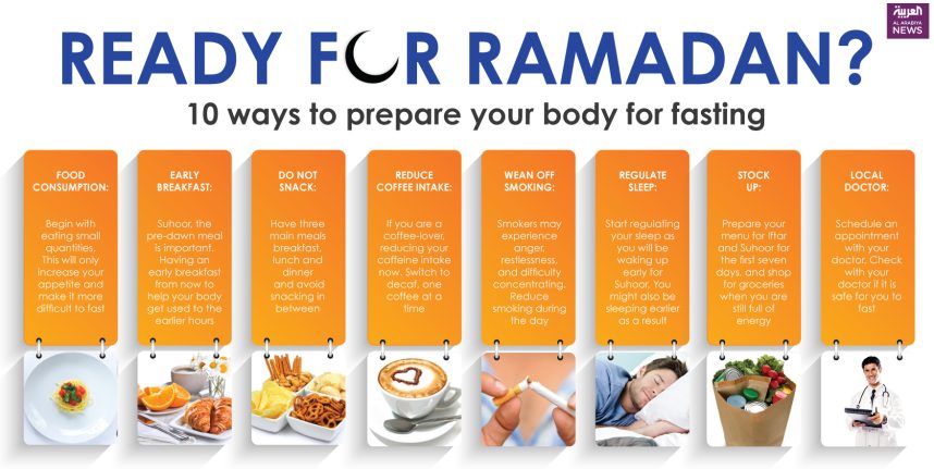 Lessons To learn From Ramadan Like Ramazan Guidelines
