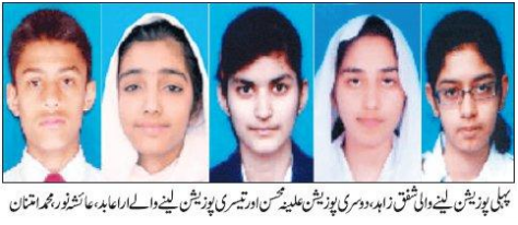 Lahore Board 10th Class Result