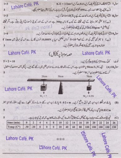 9th Class Physics Paper Pattern Urdu Medium Sample Papers Practical Type