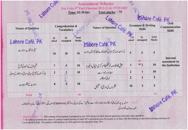 Assessment Scheme For 9th Class 2017 Urdu Subject