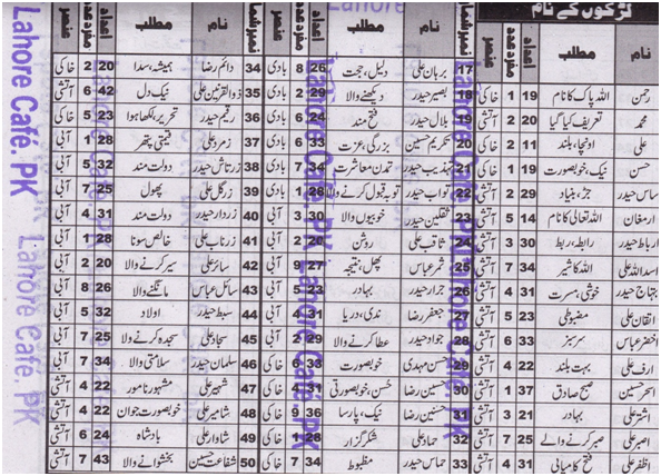 Islamic Boys Names In Urdu