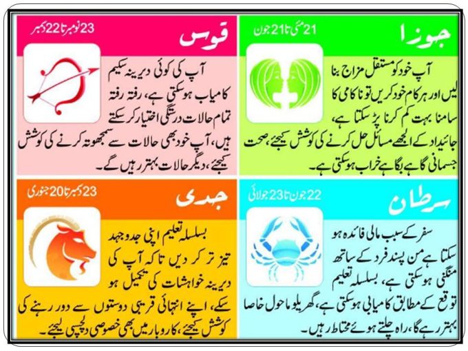 18 May Daily Horoscopes In Urdu