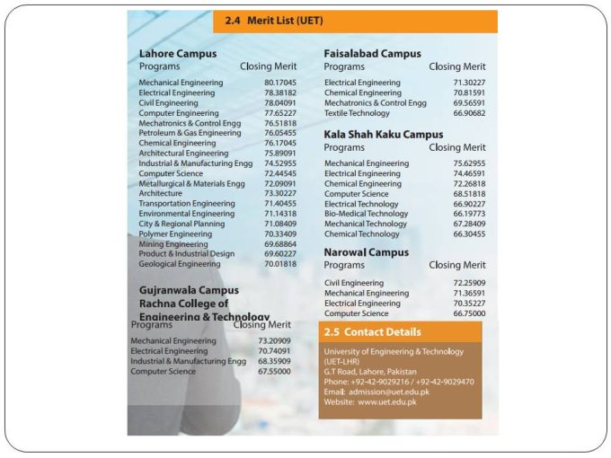 UET Merit List Campuses