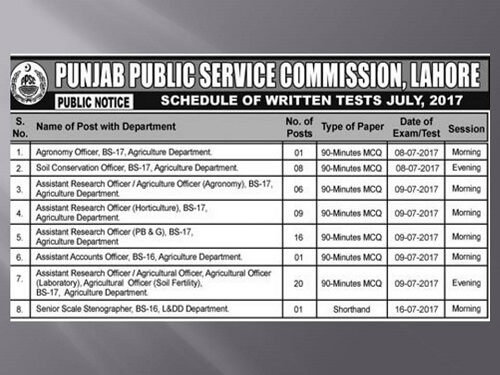 PPSC Assistant Research Officer Written Test Result
