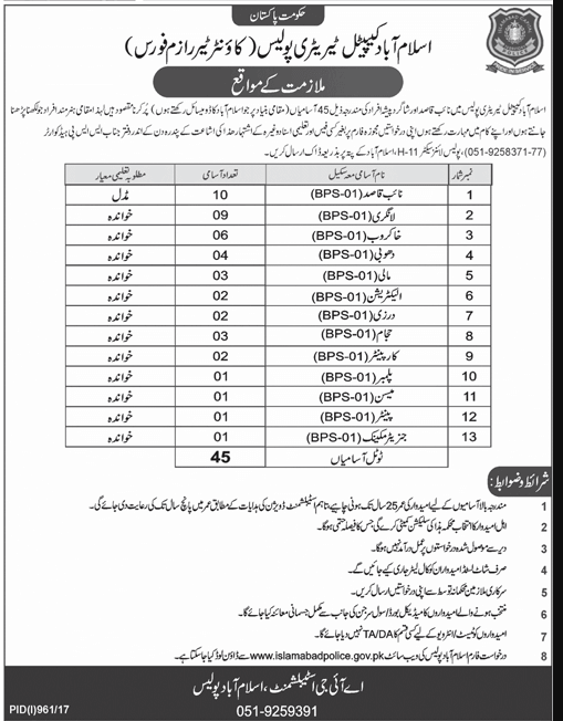 Apply online for Counter Terrorism Force jobs in Islamabad Capital Territory Police.