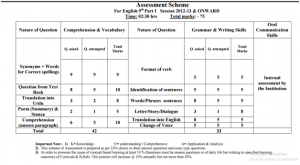 Lahore Board English Assessment Scheme For 9th Class 2024