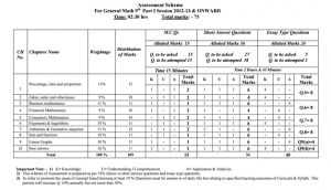 9th General Math Assessment Scheme 2024 Lahore Board