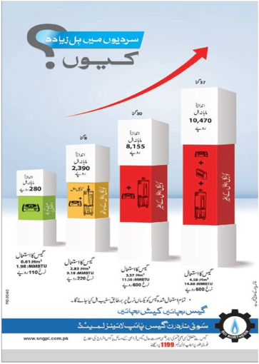 Sui Gas Ki Bachat Karain or Janaye how To Reduce Sui Gas Bill In Winter In Urdu