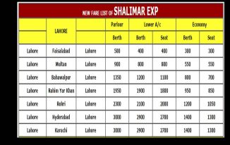 Shalimar Express Train Ticket Price 2023 Karachi To Lahore