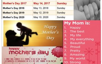 Mothers Day 2018 Date In Pakistan What Is The Date Of Mother’s Day