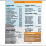 UET Merit List Campuses