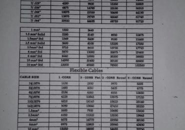 FR Cable Price List 2023 In Pakistan