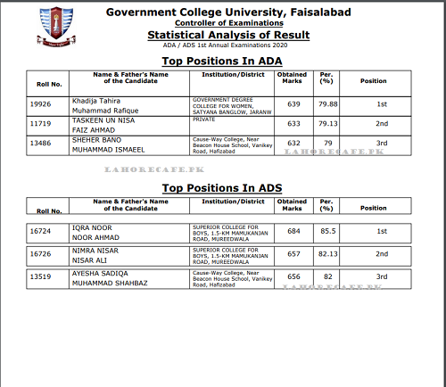 GCUF BA BSc Result 2023 Govt College University Of Faisalabad