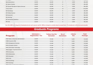Lahore Leads University Fee Structure 2024 Required For Admission