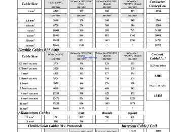GM Cables Price List 2023 In Pakistan