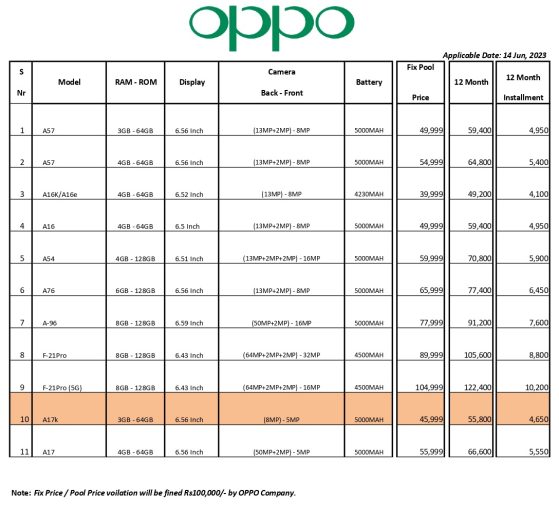 Naeem Electronics OPPO Mobile Rate List 