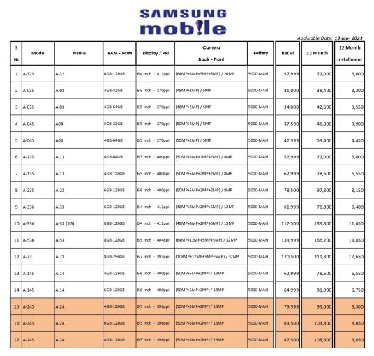Naeem Electronics Samsung Mobile Rate List 