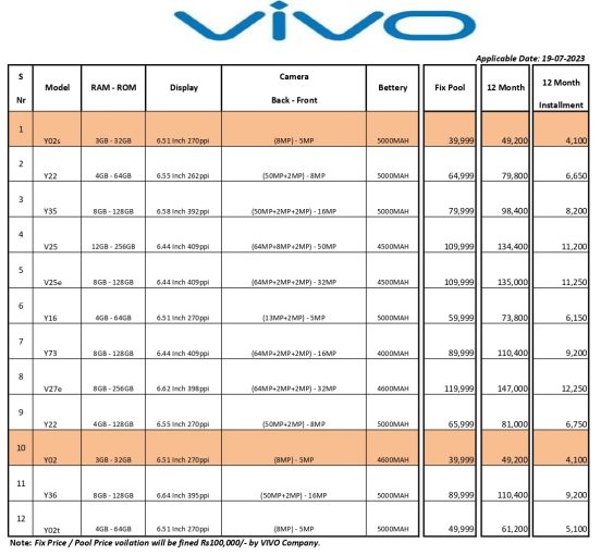 Naeem Electronics Vivo Mobile Rate List 