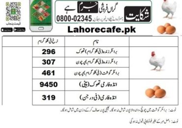 Poultry Rate Lahore Today